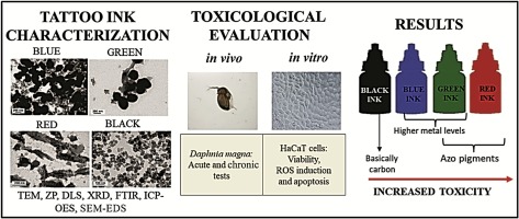 This image has an empty alt attribute; its file name is 1-s2.0-s0304389418309816-ga1.jpg